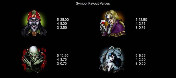 blood suckers symbol payouts 
