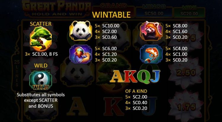 greatpanda hold and win paytable 