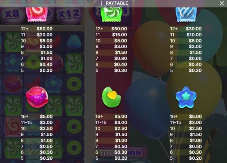 101 candies netent paytable