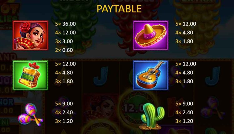 3hotchillies paytable